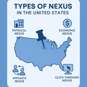 Types of Nexus and How to Identify Them