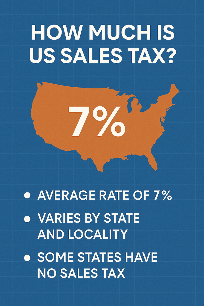 How Much Is US Sales Tax?