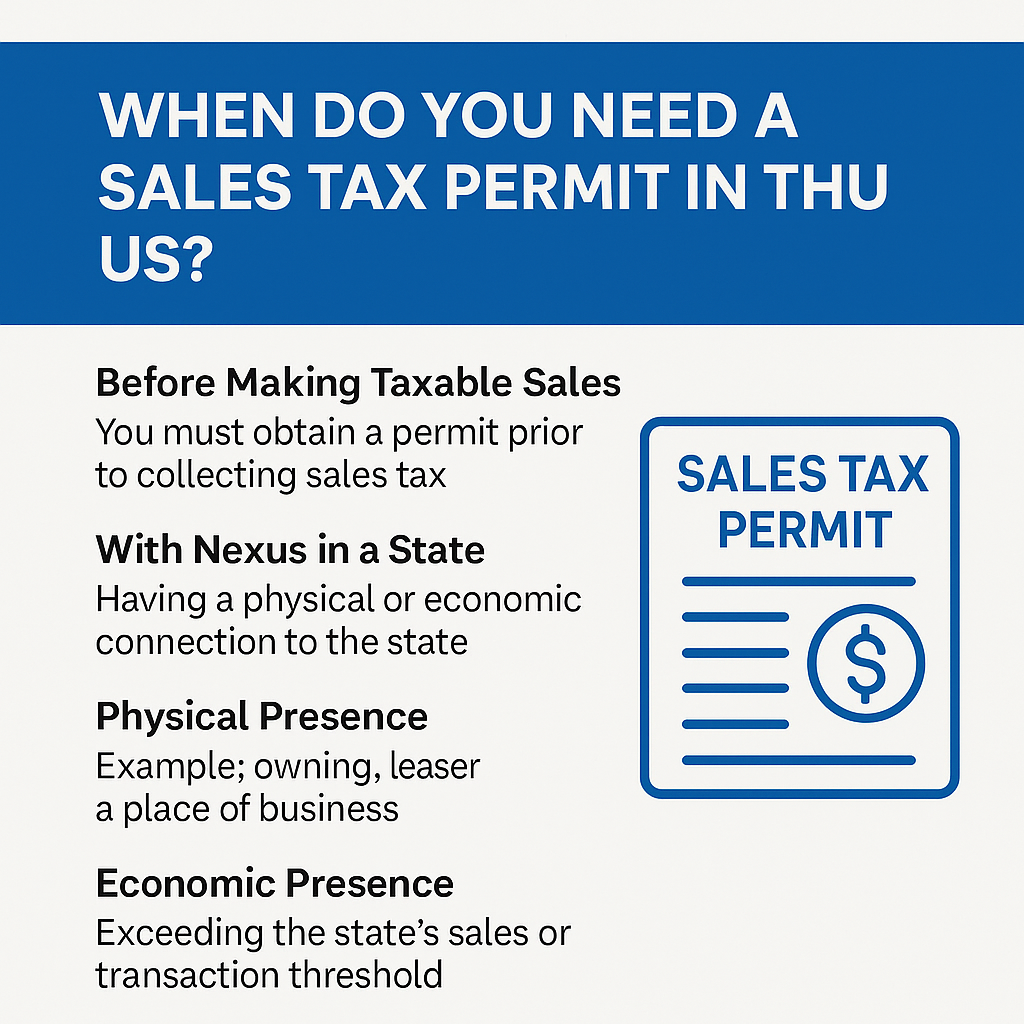 When Do You Need a Sales Tax Permit in the US?